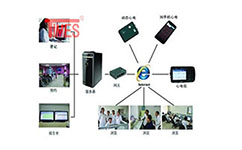 遠(yuǎn)程心電監(jiān)測(cè)儀